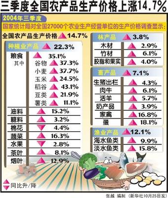 透視三季度農(nóng)產(chǎn)品價(jià)格上漲 穩(wěn)定菜籃子的關(guān)鍵先生們